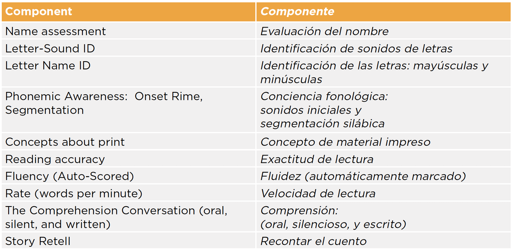 STEP Español Components 