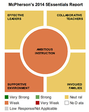 McPherson Works to Improve Student-Teacher Relationships